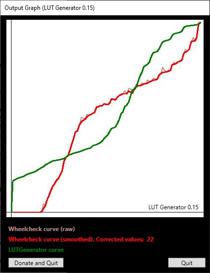 LUT Graph