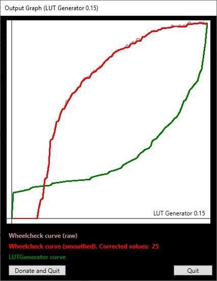 LUT Graph